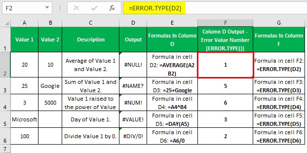 Error Type Function In Excel Formulas With Examples - Premium Geometric Design Gallery - HD