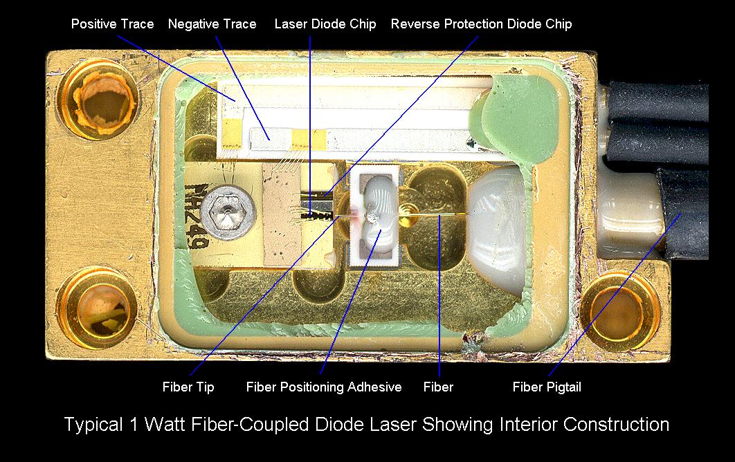 Sam S Laser Faq Diode Lasers
