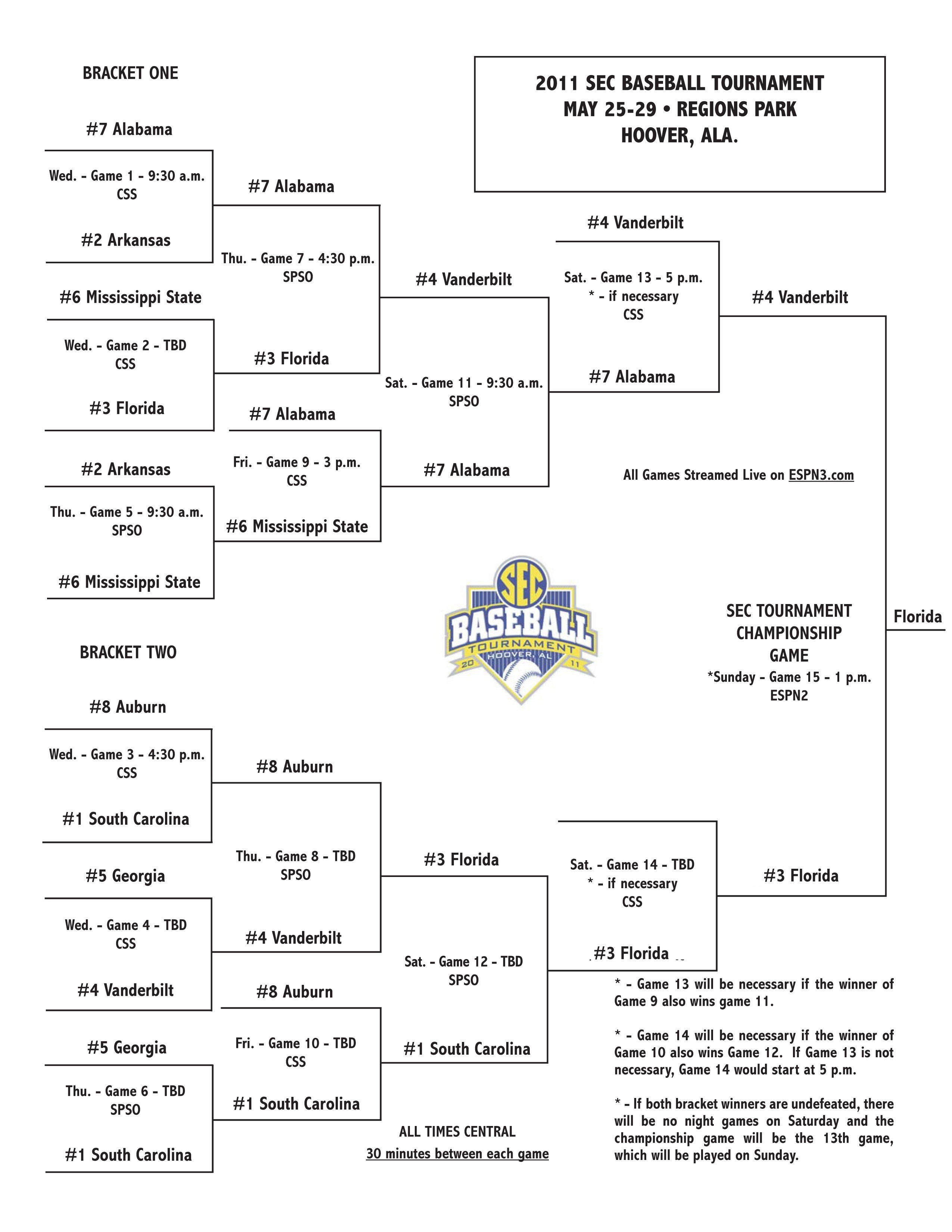 WarBlogle.com - SEC Baseball Tournament Predictions