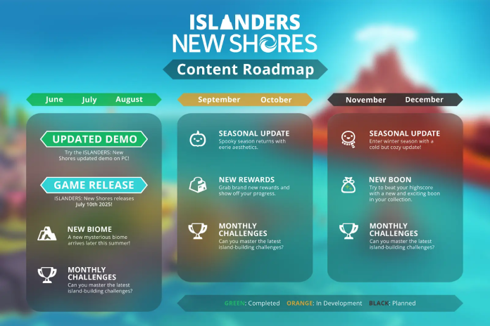 Islandres : New Shores - Roadmap