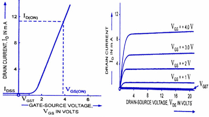 Power Mosfet Basics Working Principle And Applications