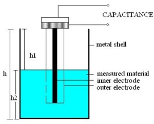 Liquid Level Sensor Working Construction And Types Of