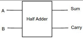 I have found a diagram for a water detection circuit which illuminates an l.e.d when there is enough water in the soil. Binary Adder And Subtraction Circuits Along With Its Various Types