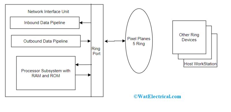 Network Interface Unit Voxtechnologies - Premium Mobile Colorful Illustrations | Free Download