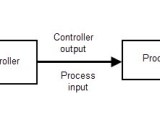 Open Loop Control System Block Diagram Working Its Applications