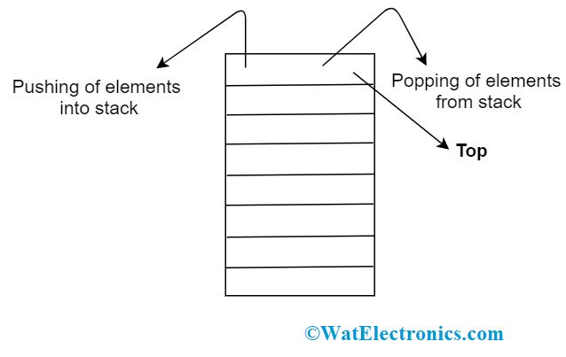 Stacks Program1 And 2 Explained Pdf Pointer Computer Programming - Best Dark Images in Retina