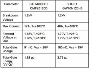 Difference Between Insulated Gate Bipolar Transistor Igbt
