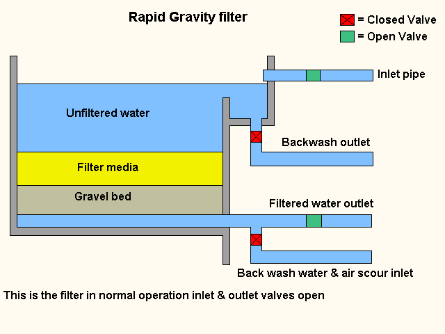 Wastewater Practice Test Questions And Answers 