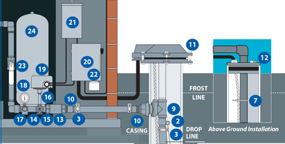 pics Well Components Diagram well diagram