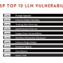 OWASP Top 10 For LLM (Large Language Model) Applications | Wattlecorp ...