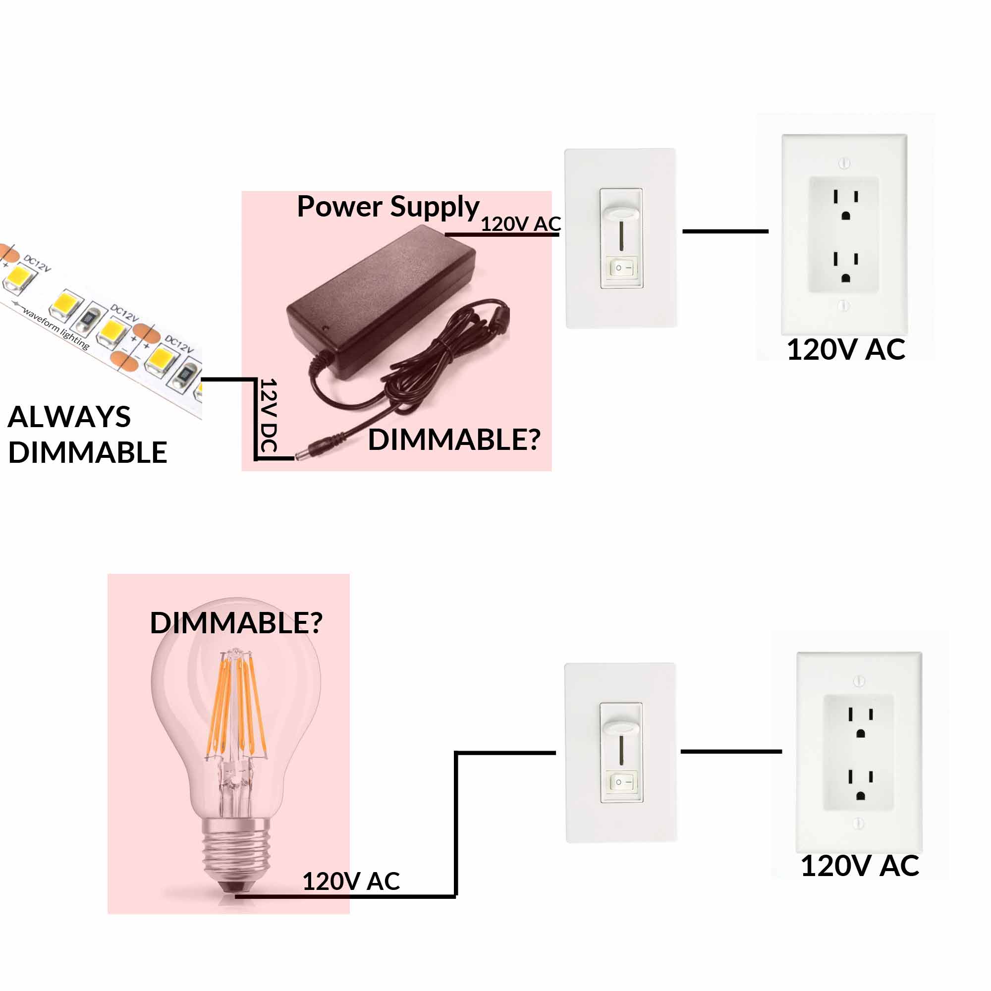 how to wire dimmable led panel lights - Wiring Work
