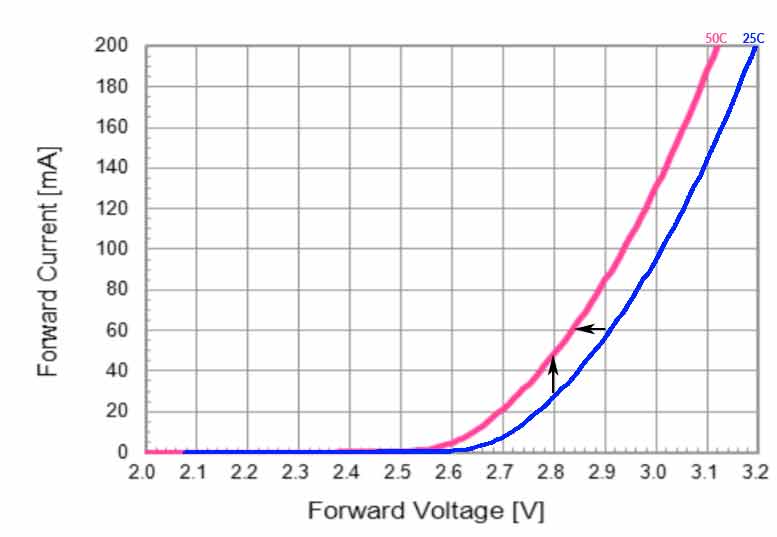 When And Why Do Leds Need Current Limiting Resistors