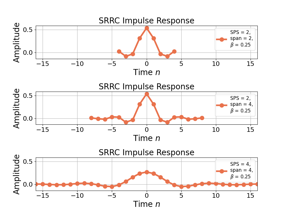 Square Root Raised Cosine Filter in Python - Wave Walker DSP