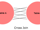 Sql Cross Join