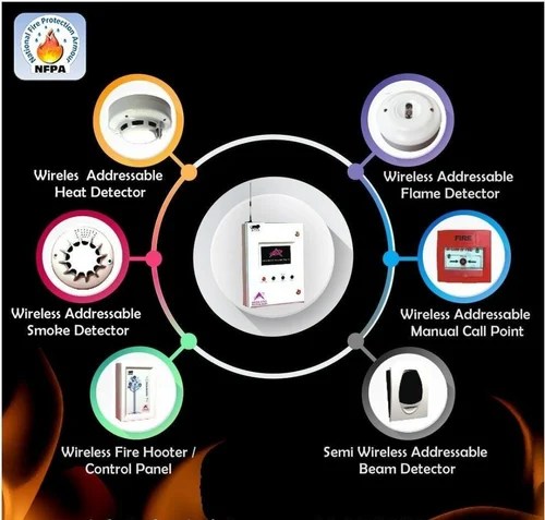 wireless fire alarm system
