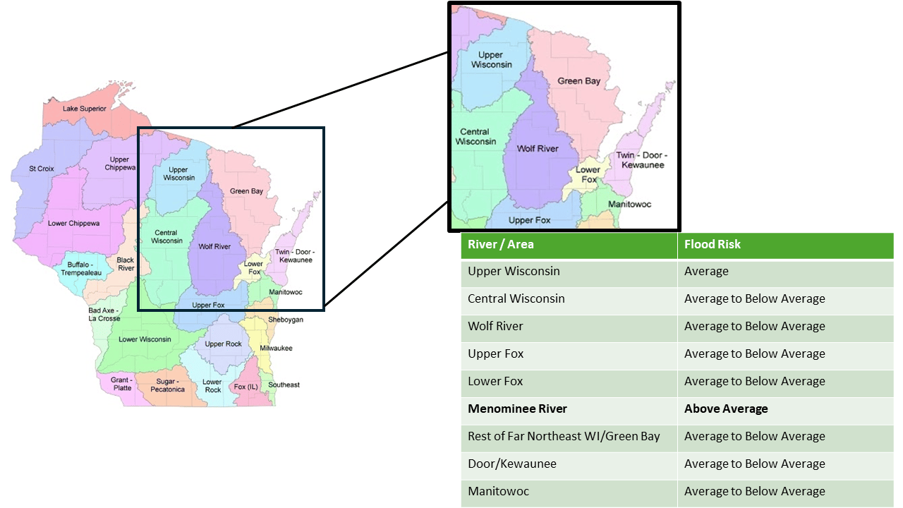 2026 Spring Flood Outlook 