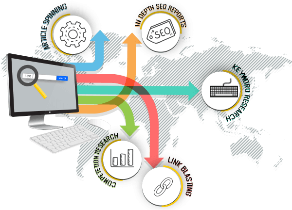 Melanie radzicki mcmanus | jun 7, 2021 most people know our technology is. Affordable Seo Services Search Engine Optimization Seo Agency In Usa