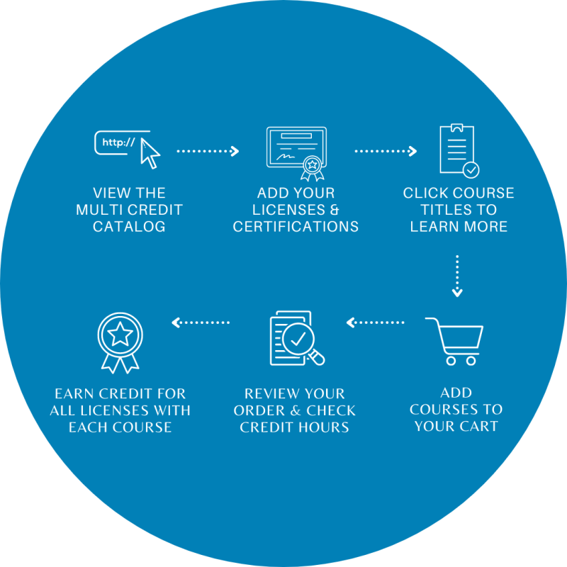 Fraud Fighter Series Fraud Program Essentials Cpe Qas By Learnformula - Creative Ultra HD City Illustrations | Free Download