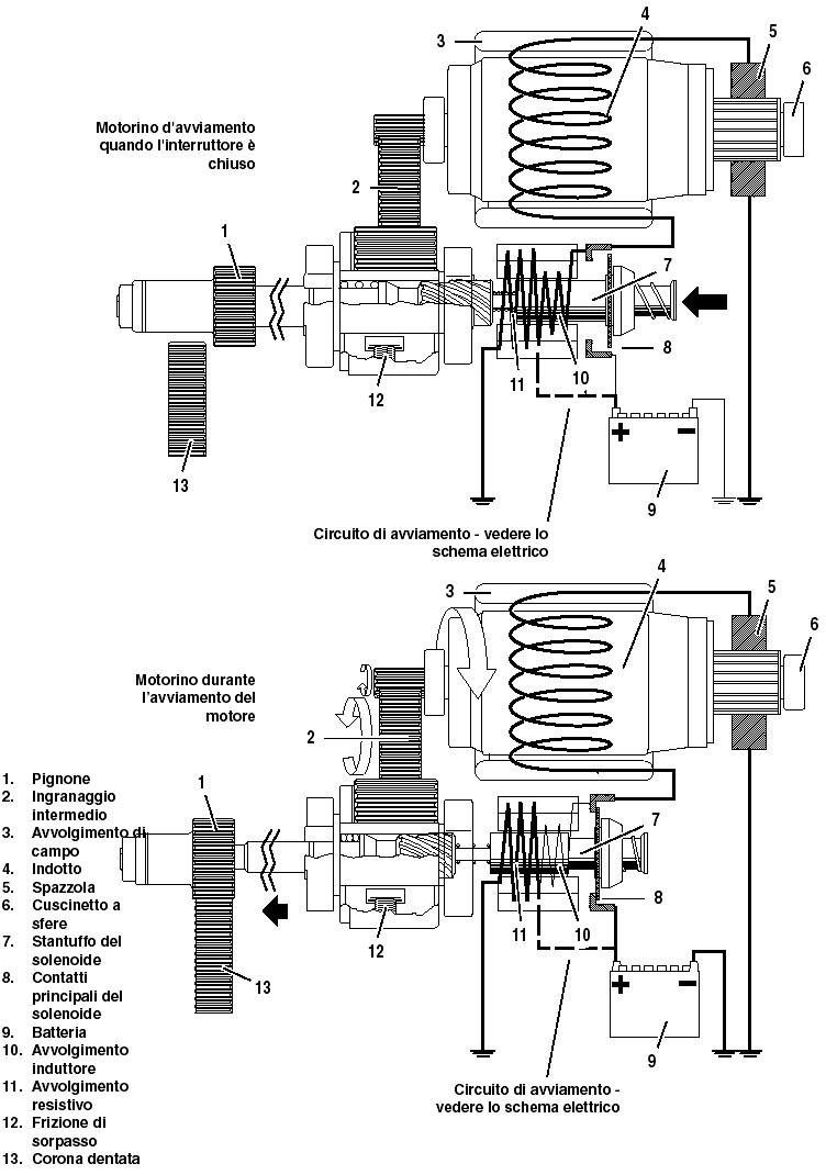 Schema Elettrico Electra Standart