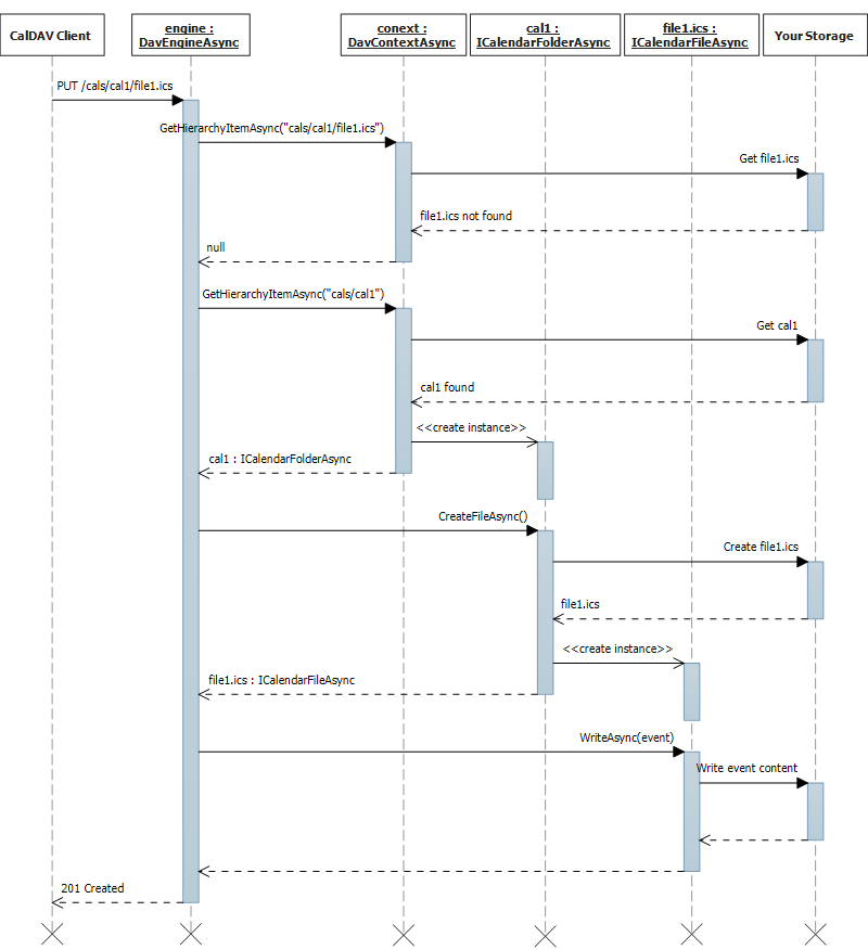 Creating Caldav Server Creating Caldav Server