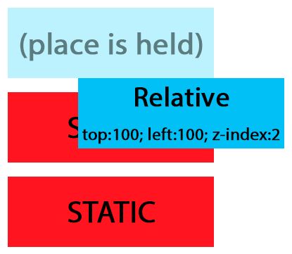 What Is The Difference Between Relative And Absolute Positioning In Css - City Illustration Collection - Full HD Quality