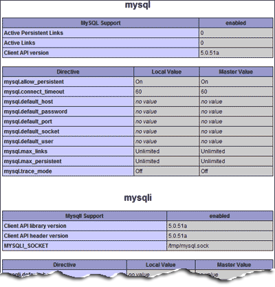 Mysql Installing Ruby With Mysql2 On Windows 7 64 Bit Returns Error - Premium Space Art Gallery - HD