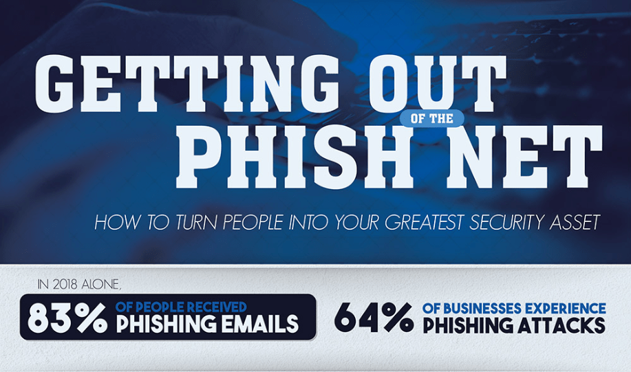 Phishing Is Up – Get Your Company Out Of The Phishing Net