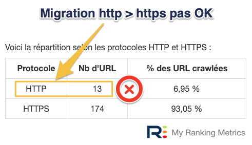 Migration De Http Https Guide Gratuit De Webrankinfo - Amazing 8K Mountain Pictures | Free Download