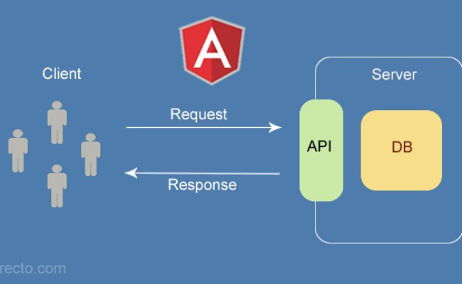 Angular HttpClient Get Example