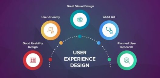 User oriented UI and UX designnn