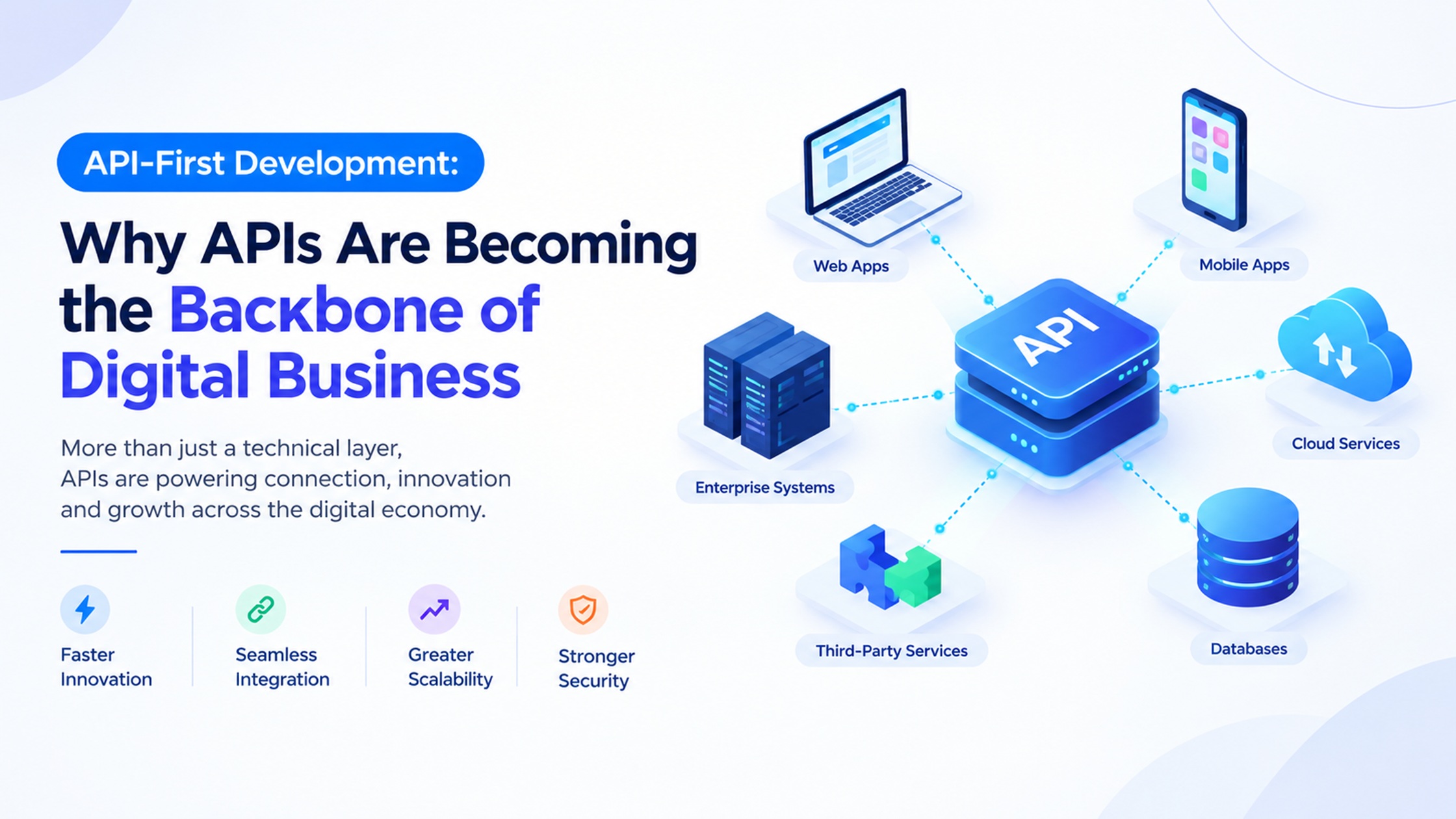 API-First Development