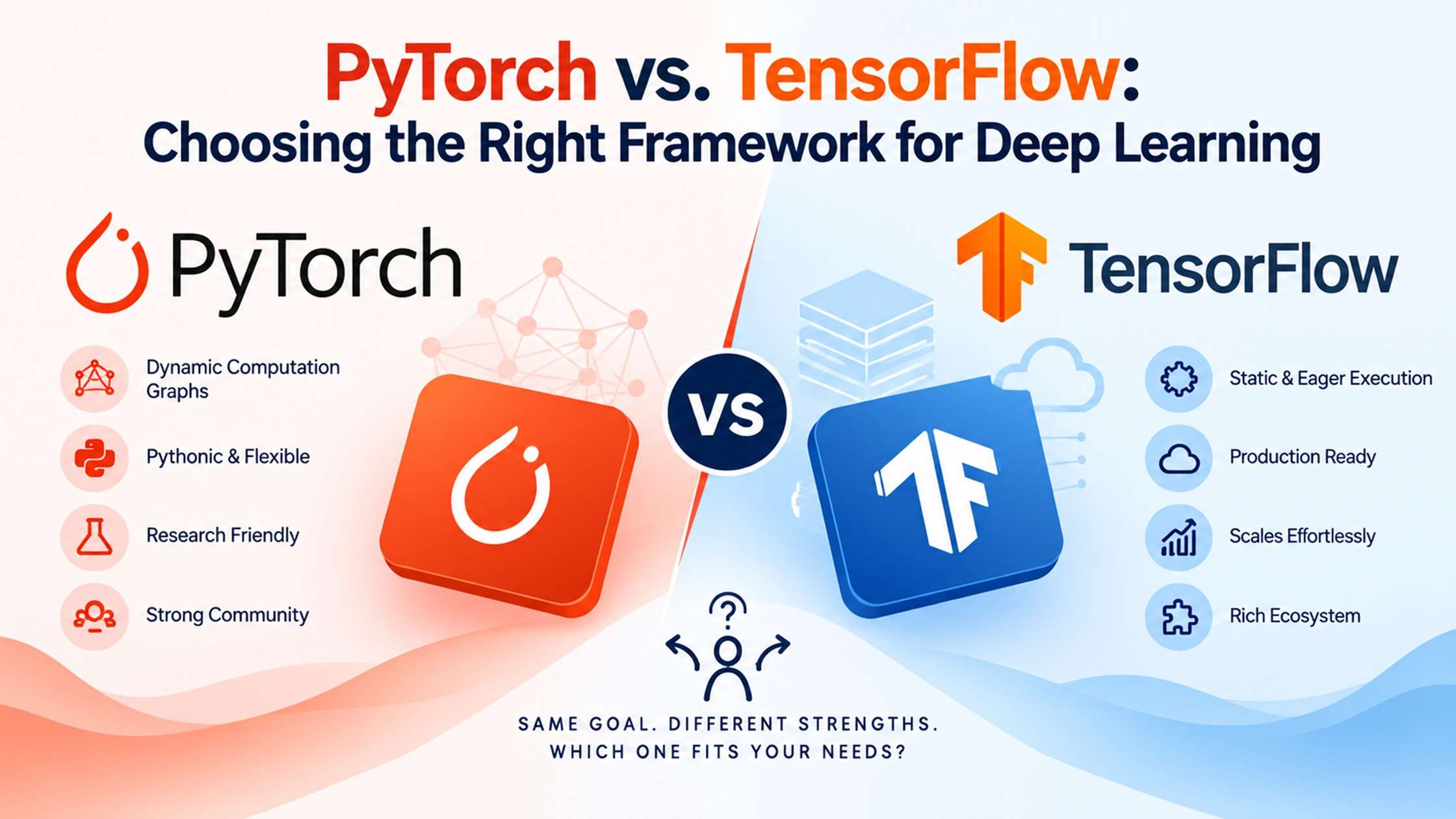 PyTorch vs. TensorFlow: Choosing the Right Framework for Deep Learning