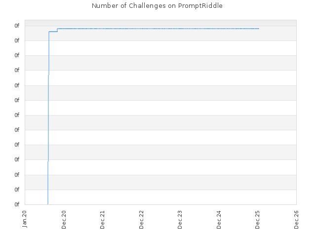 Wechall Promptriddle Details - Artistic Full HD Ocean Wallpapers | Free Download
