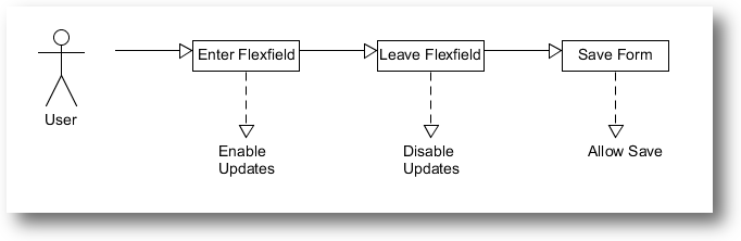 Process Map