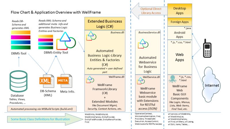Wellcode Us Linkedin - Modern Mountain Picture - Desktop