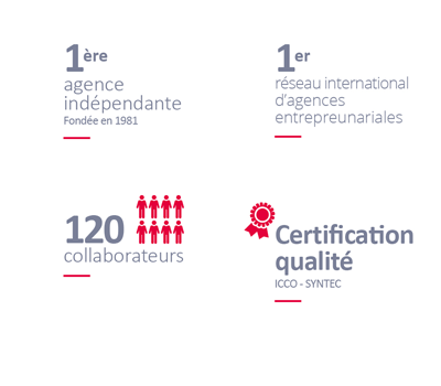 Faits Et Chiffres De L Agence De Communication Francaise Wellcom