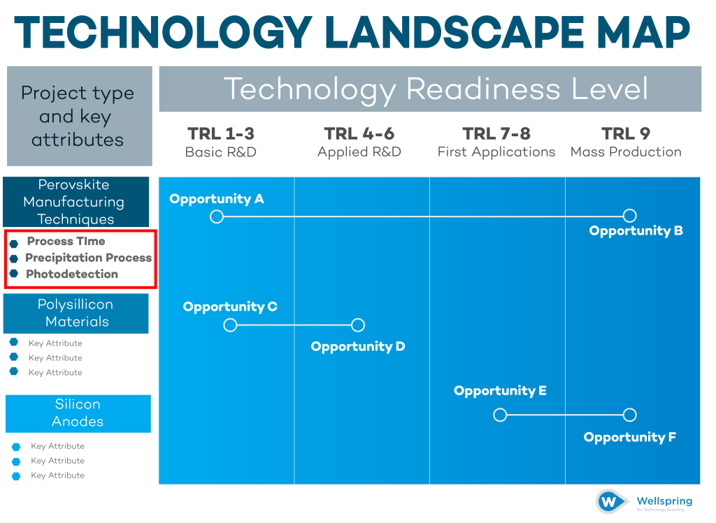 Technology Landscape Trends And Opportunities In Dynamic Application - HD City Arts for Desktop