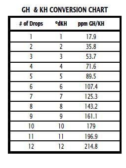 How To Test For Alkalinity Dkh Or Ppm In Your Aquarium In todays episode of BRStv How-to Randy shows us how to use the Hanna Instruments Alkalinity Checker.