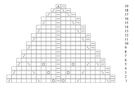 Laurel decrease chart