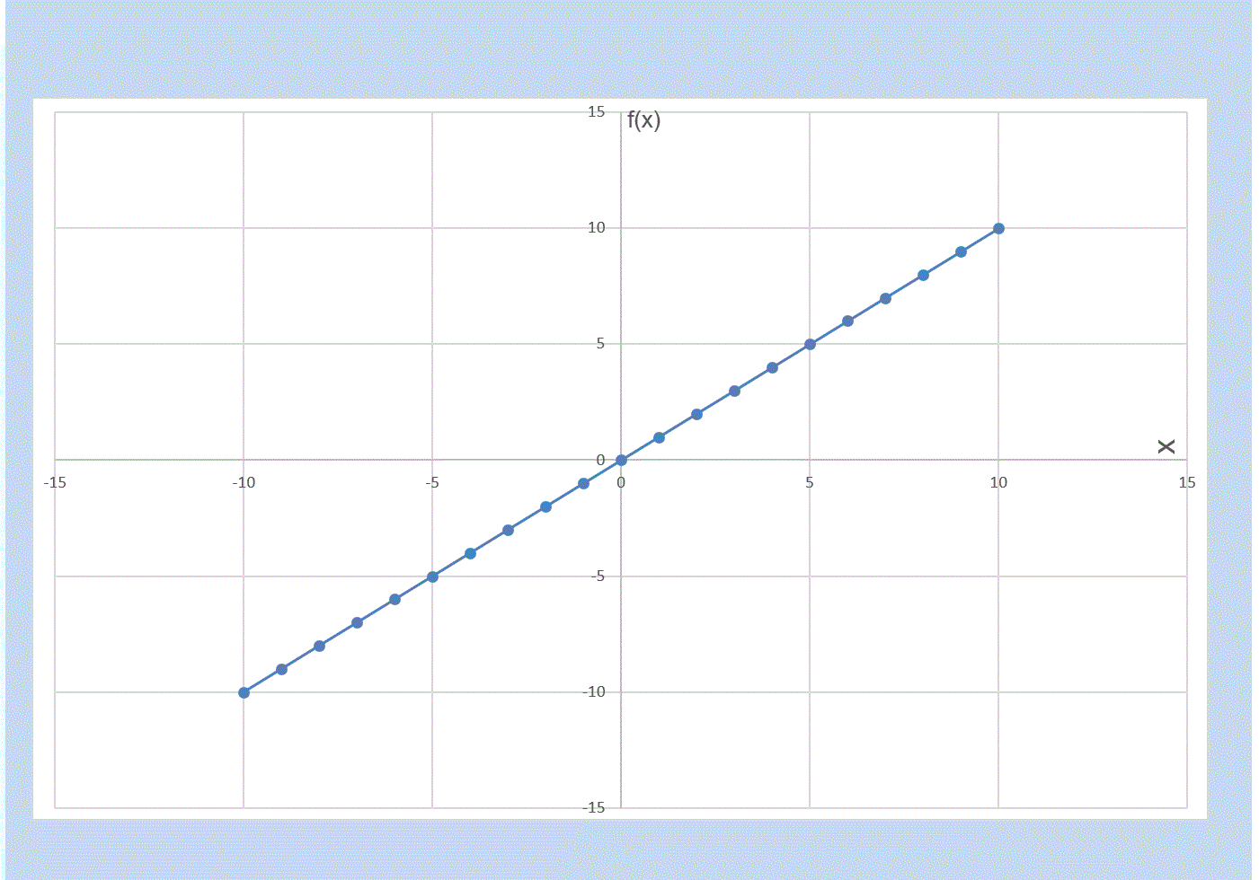 what are the types of linear functions