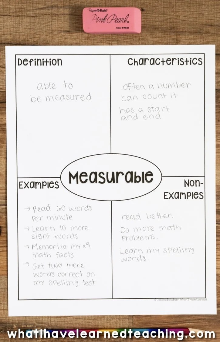 Writing Smart Goals For Teachers