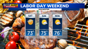First Alert Weather: Tracking showers and thunder then clearing skies for Labor Day Weekend