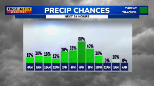 First Alert Weather: Tracking shower and thunder threat this afternoon and evening