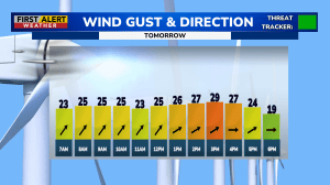 First Alert Weather: Tracking sunshine Tuesday, then a windy and warm Wednesday