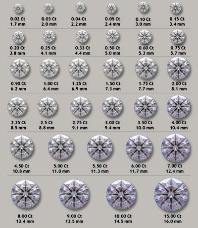 Koop cn 1 karaat diamant wit goud gezet direct van cn fabrieken op alibaba.com. The 4 C's - Diamond Carat Weight | Whiteflash