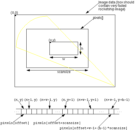 Image Processing In Java Set 2 Get And Set Pixels Write A Program - Artistic Ultra HD Abstract Textures | Free Download