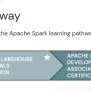 Databricks Certified Associate Developer For Apache Spark