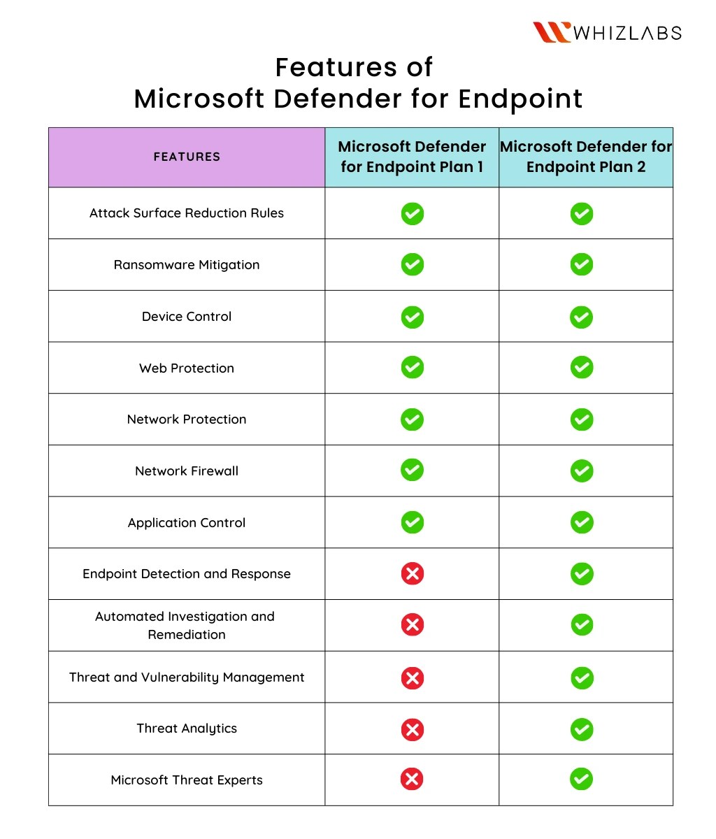 Microsoft defender for endpoint: an overview