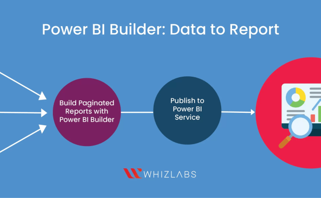 Beginner's Guide To Power BI Report Builder - 2024