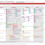 CompTIA Certification Learning Path